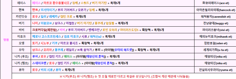 원랜디 영원조합