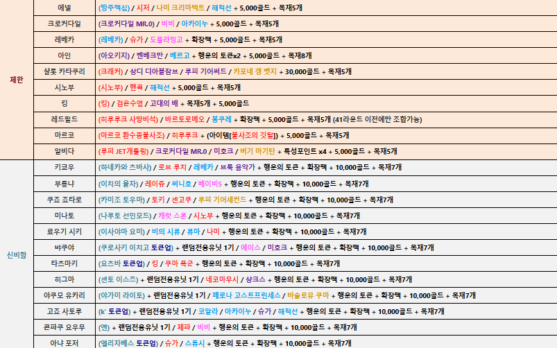 원랜디 제한조합