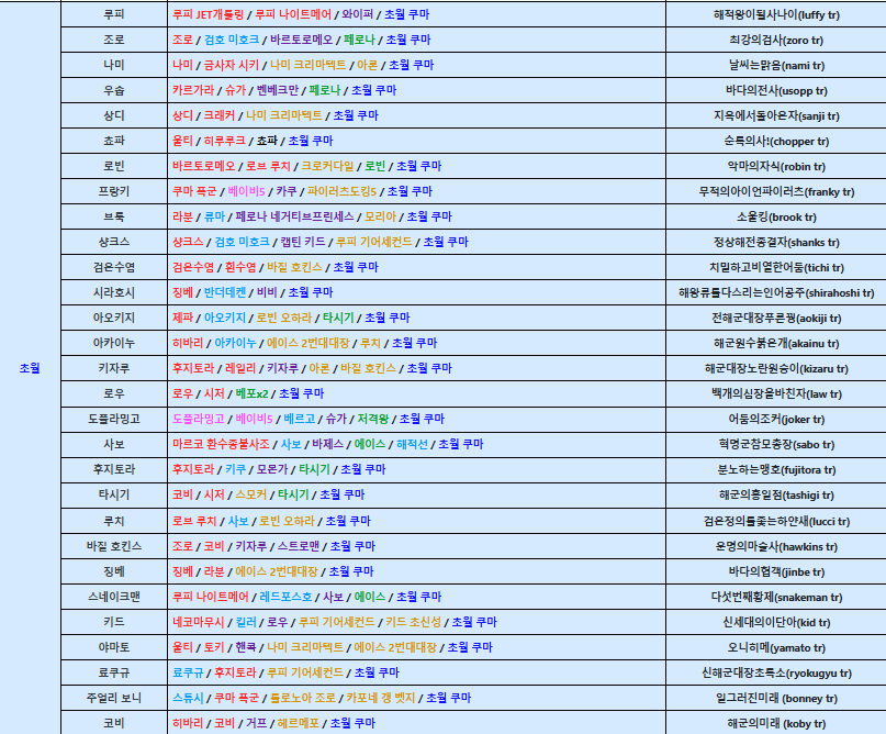 원랜디 초월조합