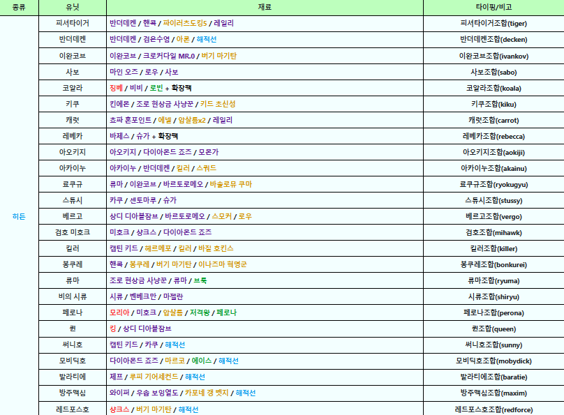 원랜디 1.303 히든조합