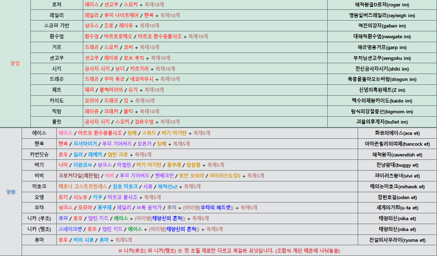 원랜디 2.111 히든조합