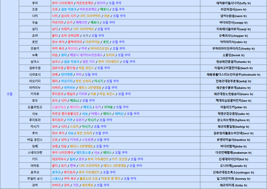 원랜디 2.111 히든조합