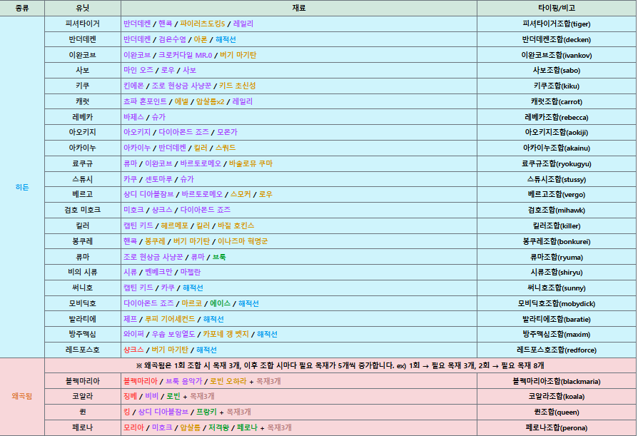 원랜디 2.111 히든조합